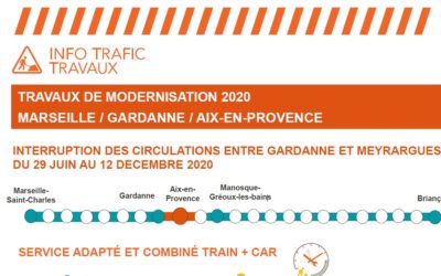 Travaux de modernisation SNCF : aucune circulation entre Gardanne et Meyrargues jusqu’au 12 décembre