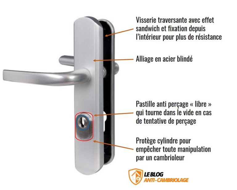 poignee blindee le bon coin 768x616